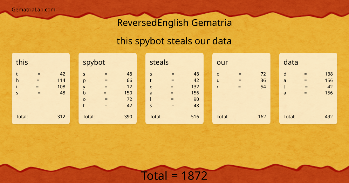 this spybot steals our data in reversedEnglish Gematria